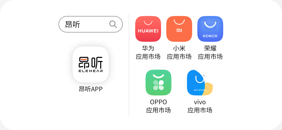 在华为、荣耀、OPPO、vivo、小米应用市场搜索“昂听”下载昂听APP